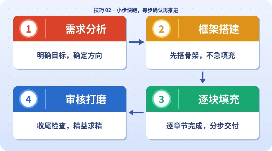 WorkBuddy 小步执行示例